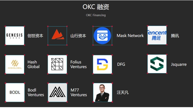 山行资本领投 ！总融资1900万美元的去中心化全链数据网络